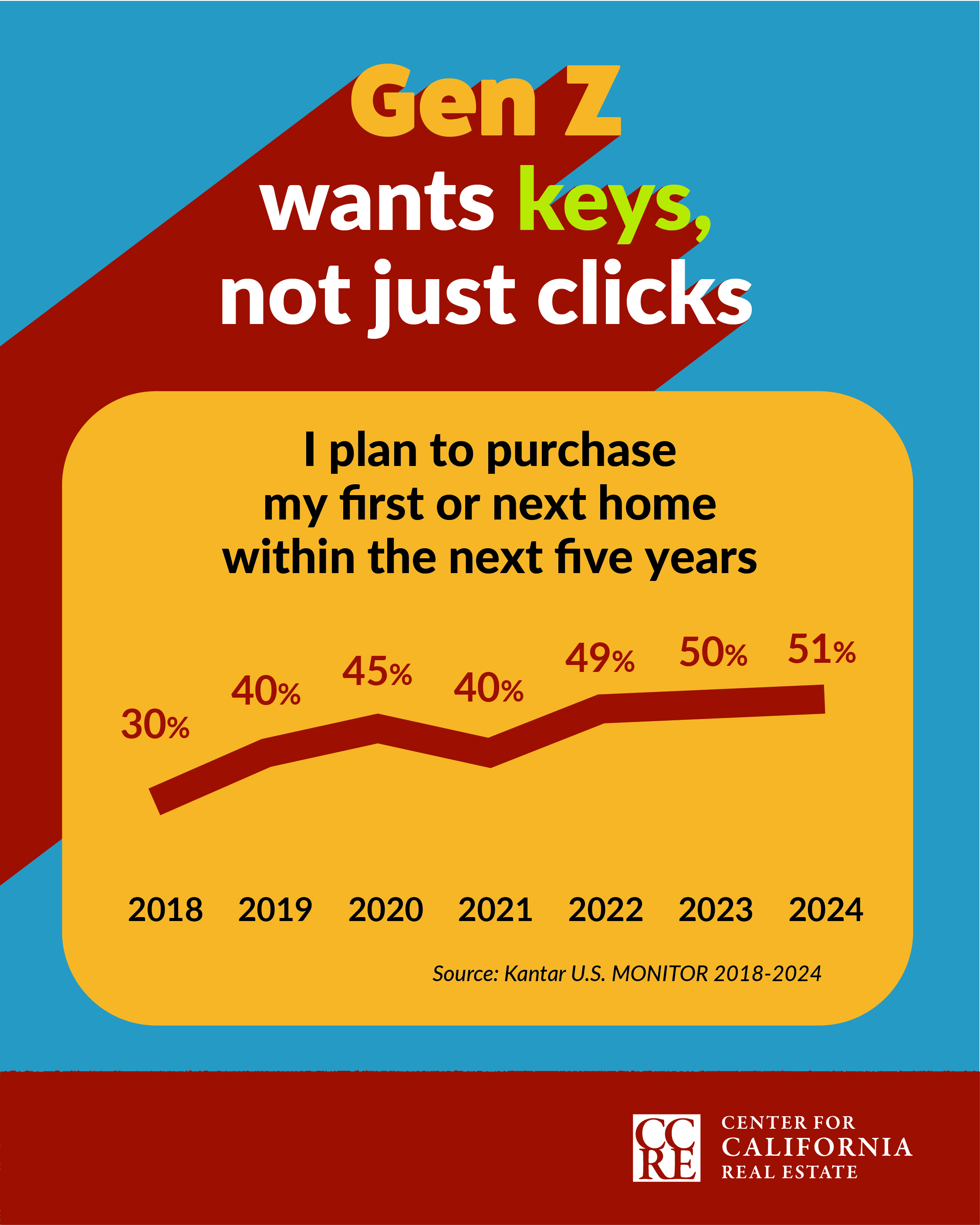 Individual Social Post #2